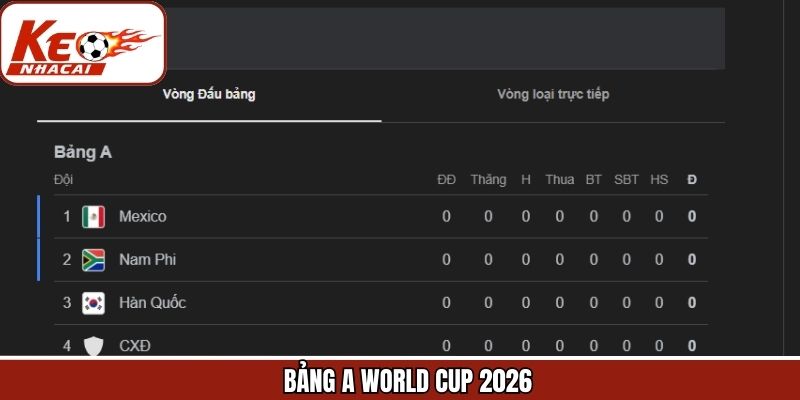Bảng A World Cup 2026 - Tâm Điểm Cạnh Tranh Ngay Vòng Bảng