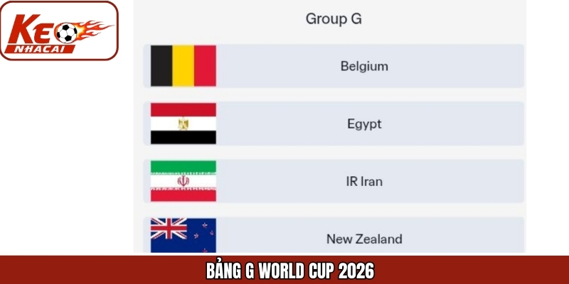 Bảng G World Cup 2026 Mang Đến Sự Cạnh Tranh Khốc Liệt