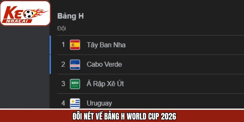 Nét chính về bảng H của giải đấu vô địch thế giới