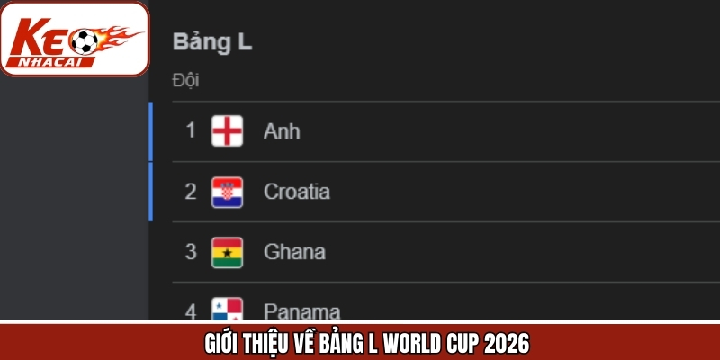 Giới thiệu tổng quan về sức hút của World Cup 2026