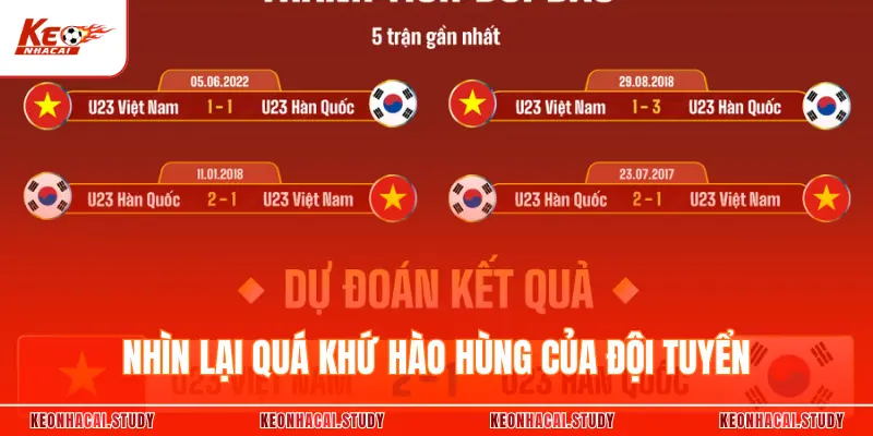 Nhìn lại quá khứ hào hùng của đội tuyển