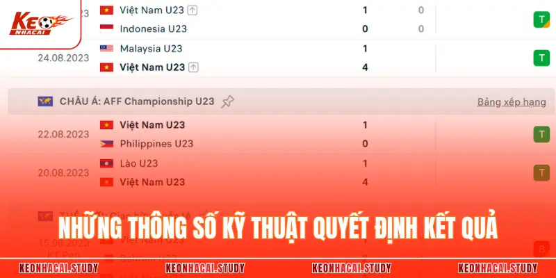 Những thông số kỹ thuật quyết định kết quả