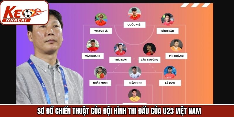 Cách bố trí đội hình thi đấu của đội tuyển U23 Việt Nam trên sân