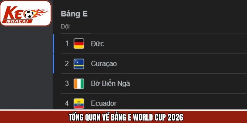 Giới thiệu bảng E trong mùa giải World Cup 2026