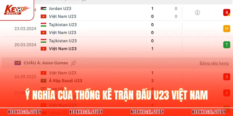 Ý nghĩa của thống kê trận đấu U23 Việt Nam